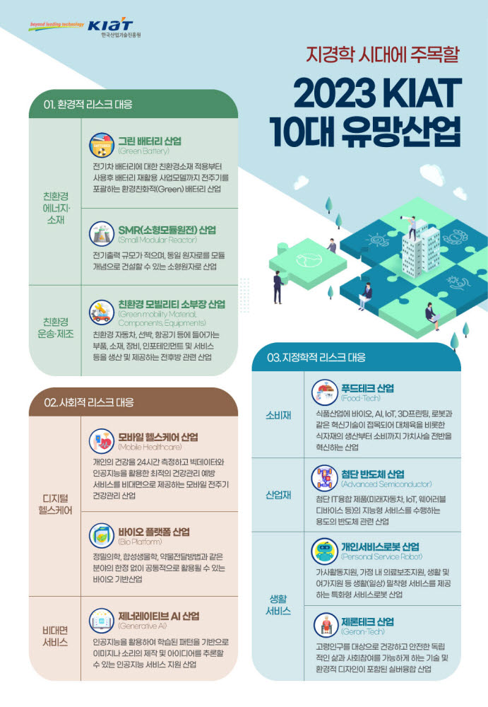 2023 KIAT 10대 유망산업 목록. <자료 KIAT 제공>