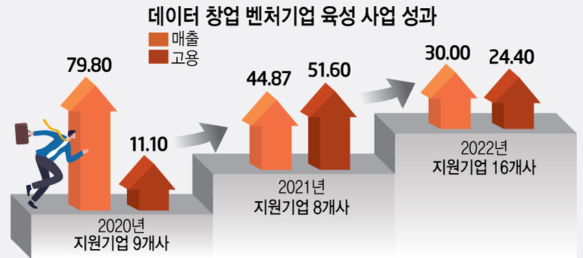 [데이터산업 '메카' 도약](1)강원도·강원TP “지원기업 매출 30% 성장"