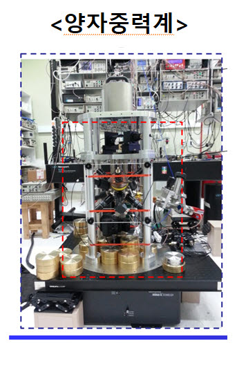 [양자산업 생태계 활성화] 힌국표준과학연구원, 양자중력계 연속동작 실증