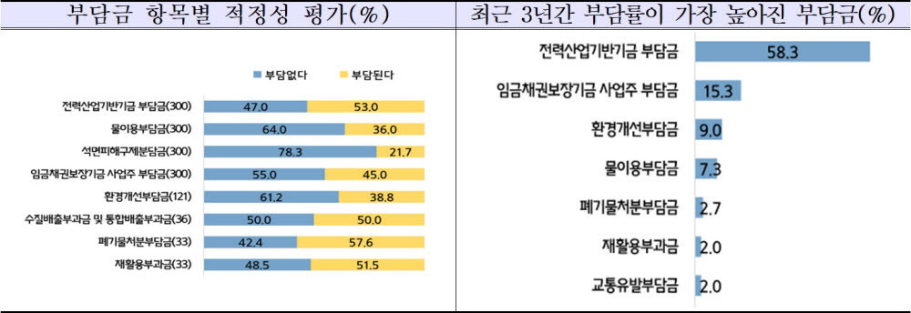 중소기업중앙회 제공