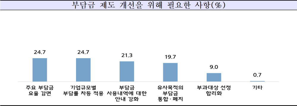 중소기업중앙회 제공