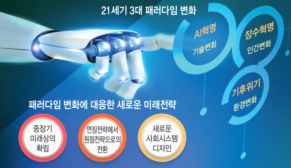 [ET시론]패러다임 변화와 미래 대응 원점전략