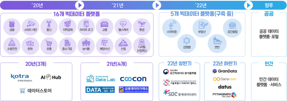 과기정통부, 통합 데이터지도에 민간 데이터 확보 '잰걸음'