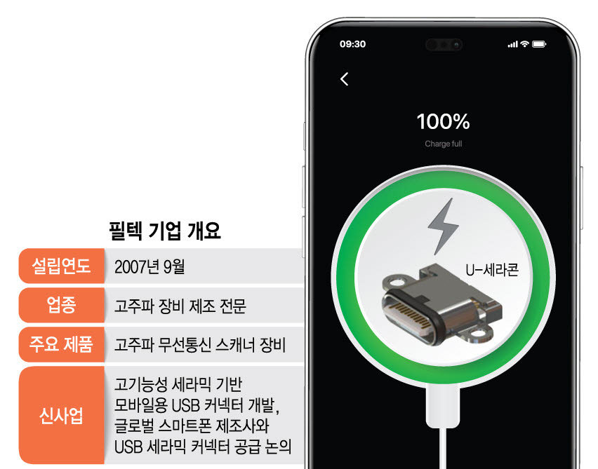 필텍, 세라믹 USB 커넥터 첫 개발…전송속도 10배↑