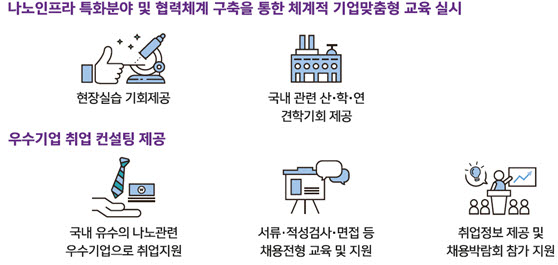 나노융합기술인력양성 교육혜택