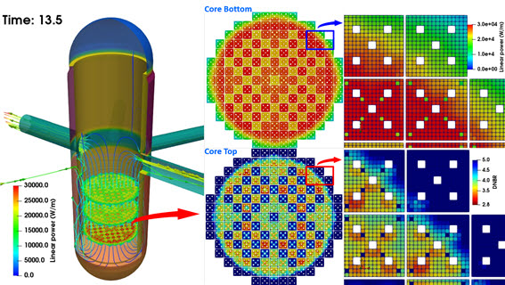 원자로 내부 핵연료를 봉 단위로 시뮬레이션한 모습