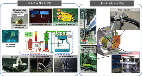 원전 유지보수 로봇