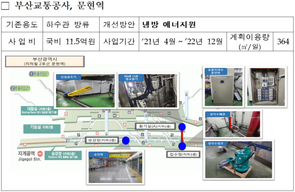 버려지던 유출지하수, 냉난방·공원·도로살수 등 공공분야 재사용