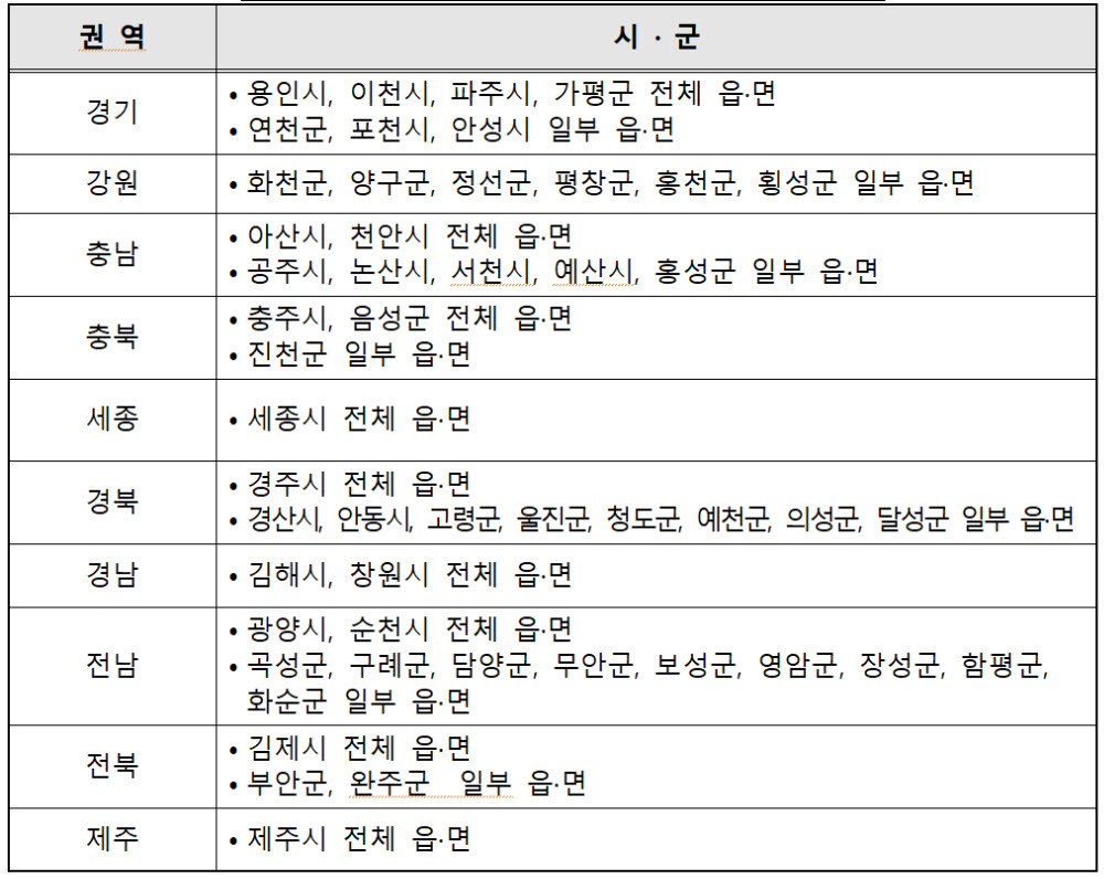 과기정통부·통신 3사, 269개 읍·면에서 5G 상용화 시작