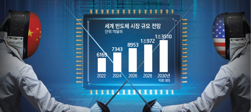 [ET시론]러-우크라 전쟁과 반도체 패권