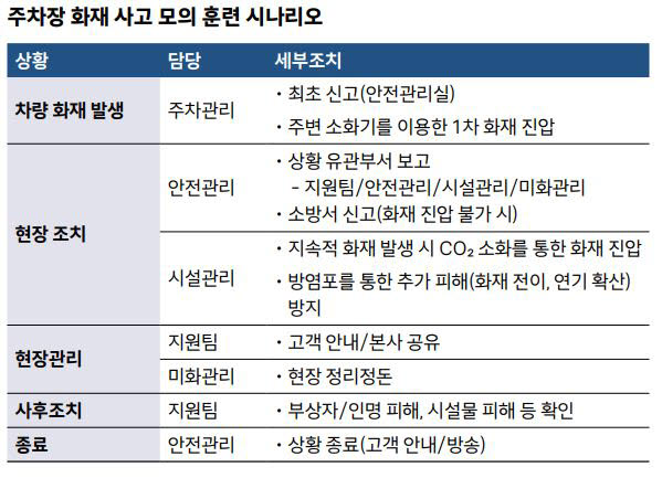 현대백화점그룹 2021년 지속가능 경영보고서 발췌