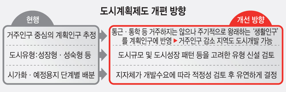 AI로 도시계획 수립…인구 감소 시대 현안 해결