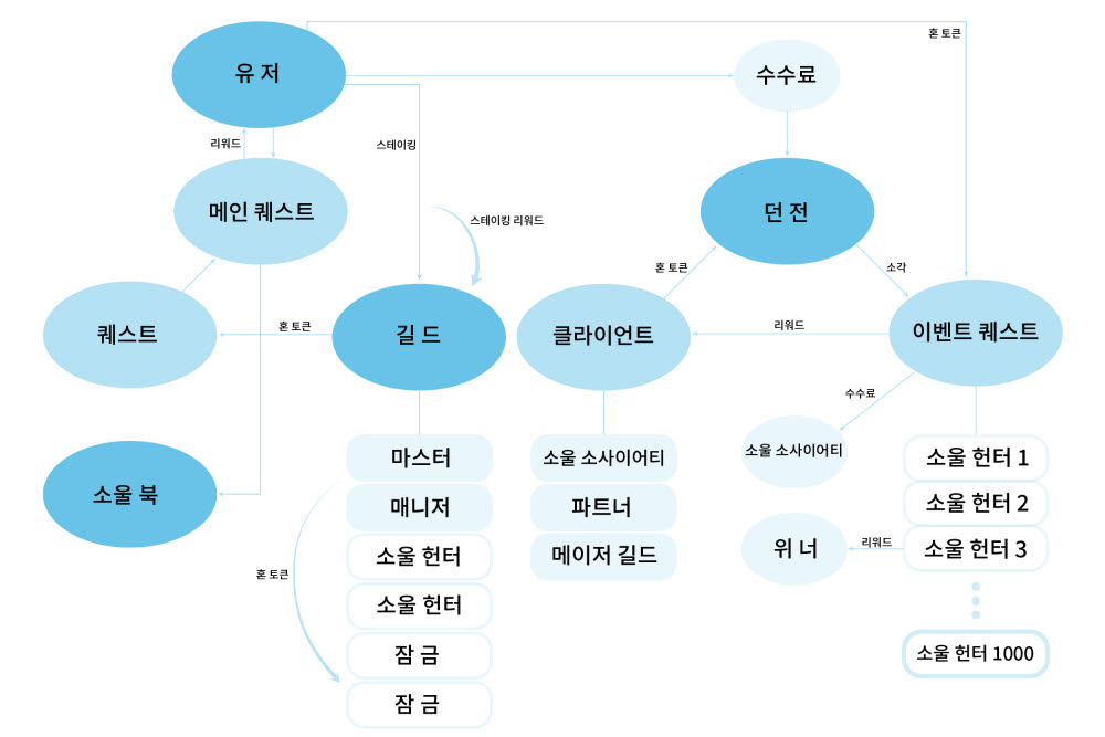 소울소사이어티(맵)