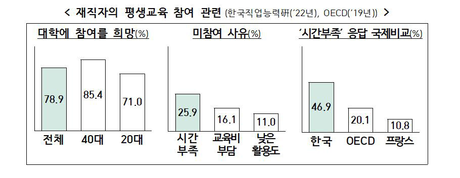 '평생학습 휴직제' 도입 검토…대학은 재교육 플랫폼으로