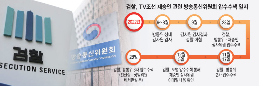 방통위 압수수색 상임위원실로 확대…TV조선 재승인 차질?