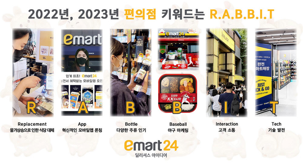 이마트24 연말결산 키워드 RABBIT