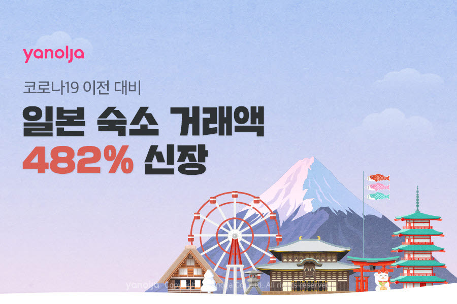 야놀자, 일본 숙소 거래액 코로나19 이전 대비 482% 증가