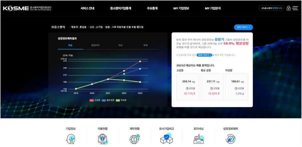 중소벤처기업진흥공단이 공개한 빅데이터·인공지능 기반 분석 서비스 비즈패스파인더 메인화면.(중소벤처기업진흥공단 제공)