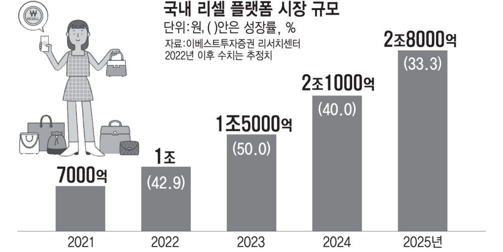 무신사 '솔드아웃', 중고거래 중단…'리셀' 역량 집중