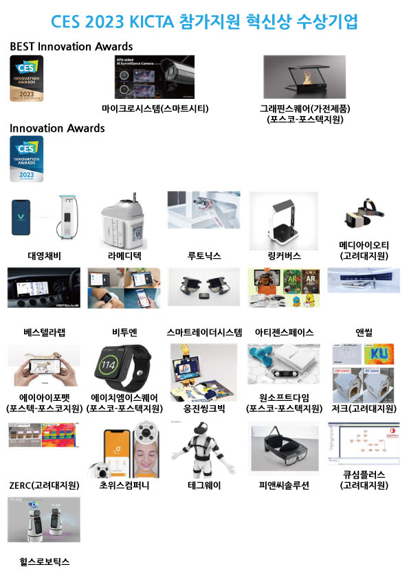 KICTA 지원 기업 중 혁신상 수상기업