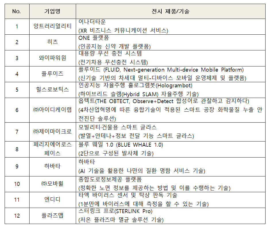 CES 2023에서 소개되는 KAIST 유관기업과 전시 제품 및 기술