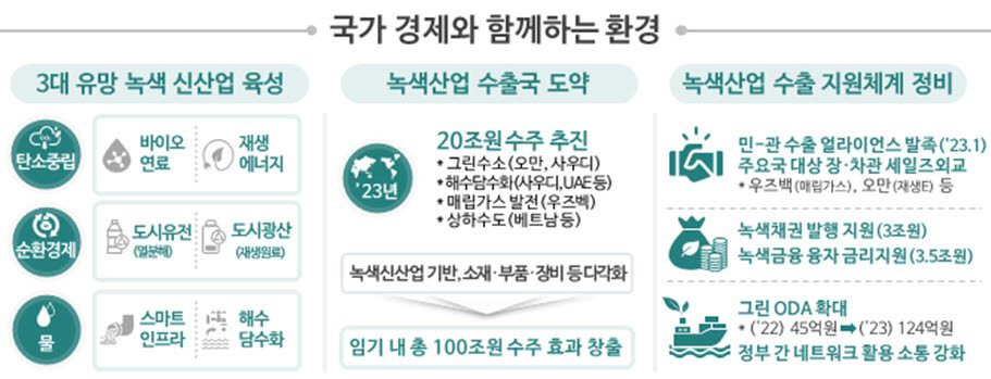 2023년 환경부 주요업무 추진계획