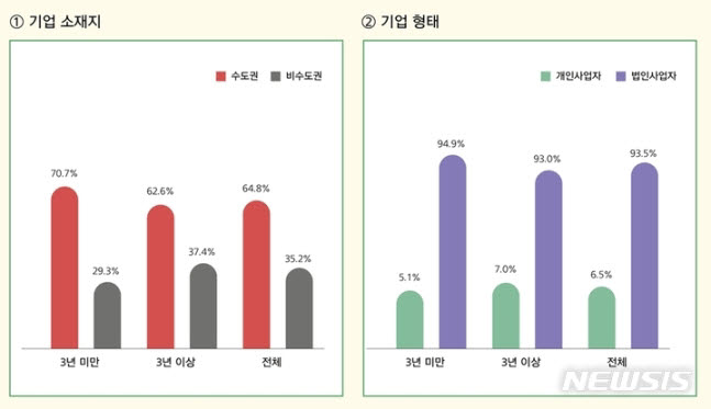 (벤처기업협회 제공)