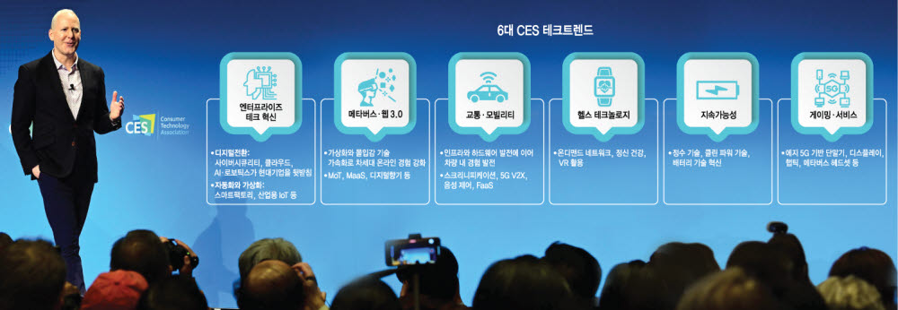 스티브 코닉 미국소비자기술협회(CTA) 부회장이 3일(현지시간) 미국 네바다주 라스베이거스 만달레이베이 컨벤션센터에서 열린 CES 테크 트렌드 콘퍼런스에서 올해 CES 주요 트렌드에 대해 소개하고 있다. 라스베이거스(미국)=이동근기자 foto@etnews.com