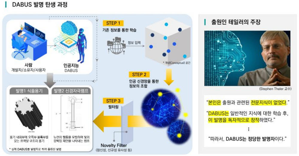 AI가 발명자? 법정서 가린다