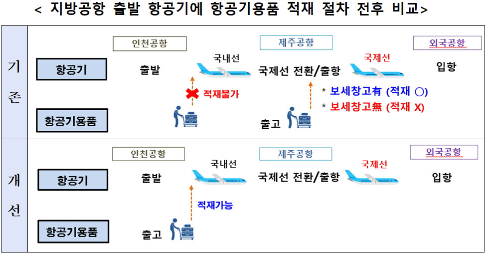 관세청 “지방공항 출발 저가항공기 내에서도 면세품 구매 가능”