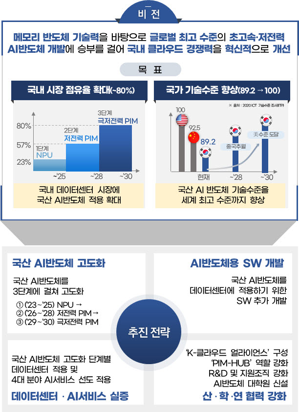 [사설] K-클라우드 성공사례 나와야