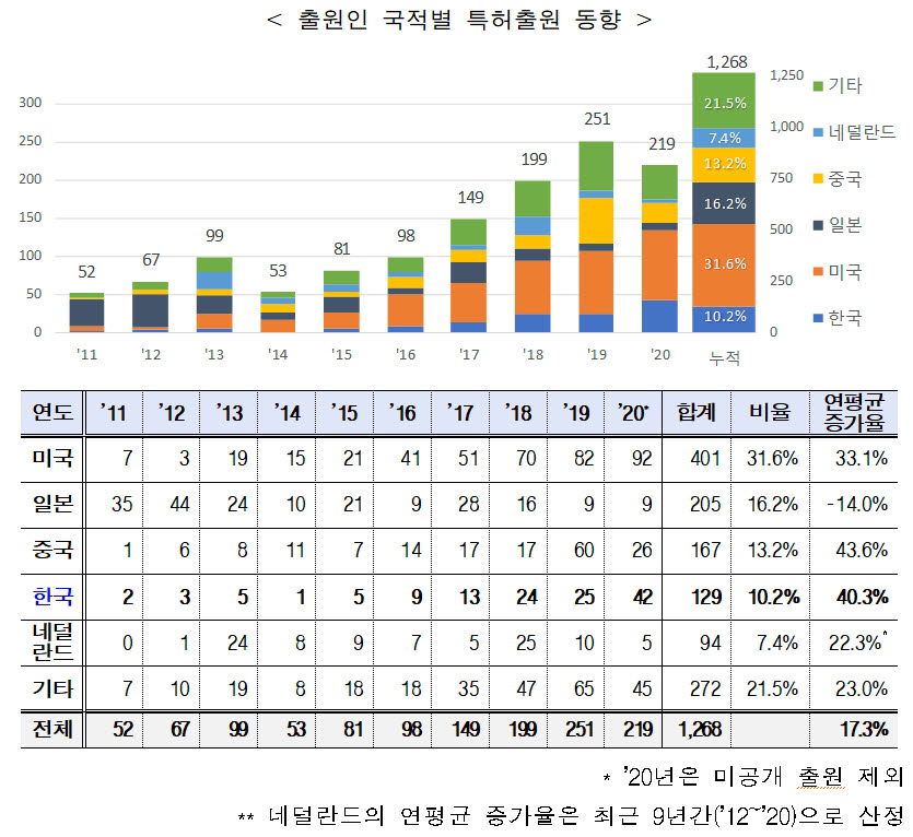 양자컴퓨터 공격 비상 '포스트-양자 암호' 시장 경쟁 치열