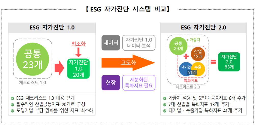 (중소벤처기업진흥공단 제공)