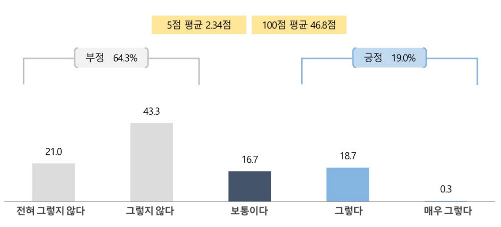 중소기업 디지털화 전략 준비 정도.(중소기업중앙회 제공)