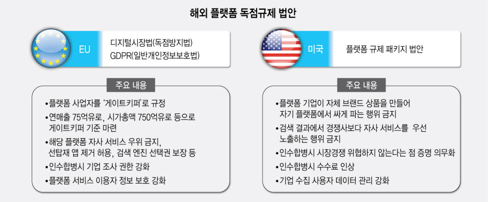 [ET시론]플랫폼 독점규제는 세계적 흐름이다