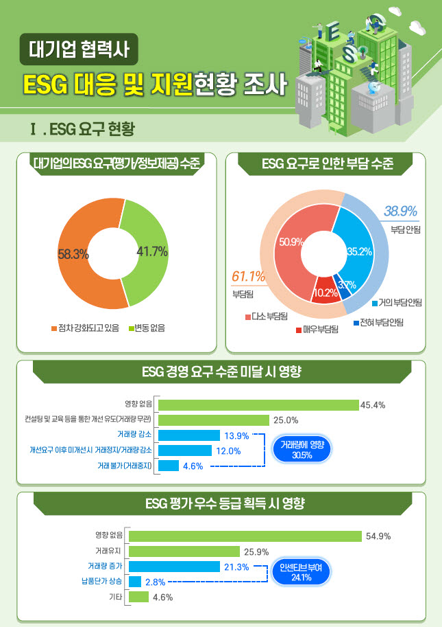 (중소기업중앙회 제공)