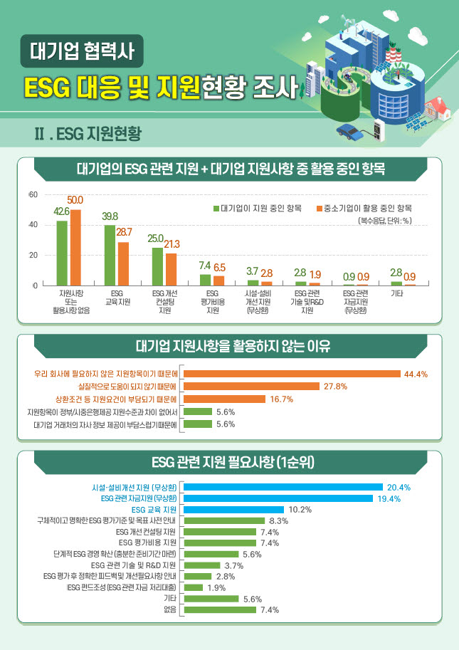 (중소기업중앙회 제공)