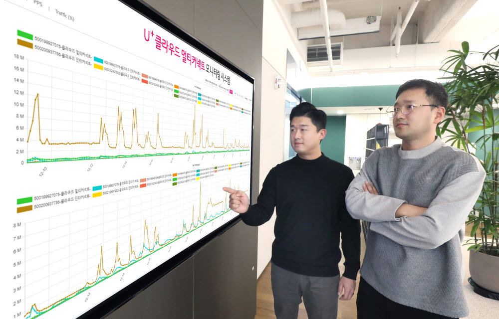 LG유플러스 직원들이 U+클라우드 멀티커넥트 전용 포털을 이용하고 있다.