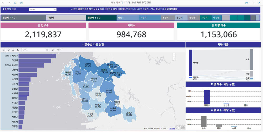 MSTR로 보는 충남 올담 데이터. 마이크로스트레티지코리아 제공