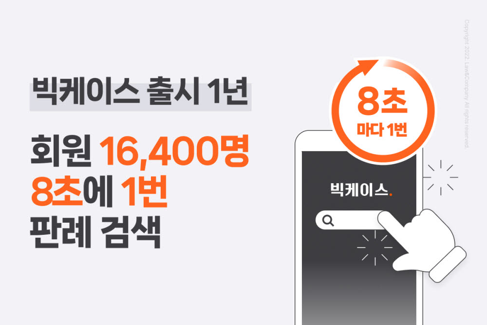 로톡, 빅케이스 이용자 1만6000명…판례 검색 8초에 1건