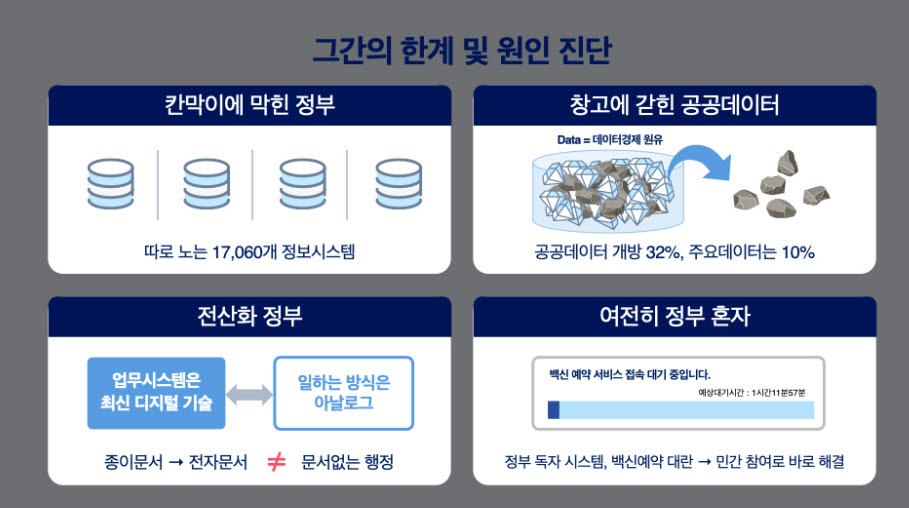 [오종훈의 디지털플랫폼정부 철학] 〈3〉대한민국 정부의 디지털 혁신