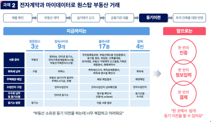 [오종훈의 디지털플랫폼정부 철학] 〈3〉대한민국 정부의 디지털 혁신