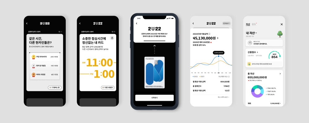 현대카드, 소비 라이프 분석 리포트 '연간명세서 2022' 출시