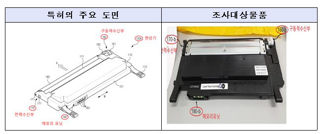 HP 토너 카트리지 특허 침해 조사대상 물품. <자료 산업통상자원부 무역위원회 제공>