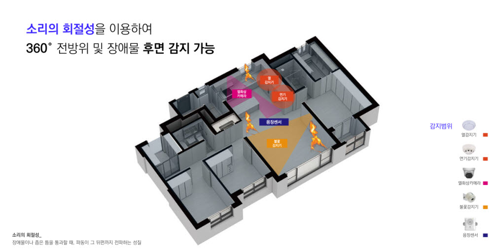 [제조혁신 이노비즈]시큐웍스, 음장기술로 배터리화재 원천 차단