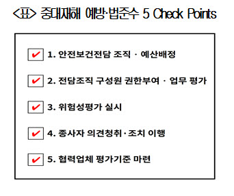 중대재해 예방 및 법준수 5가지 체크포인트