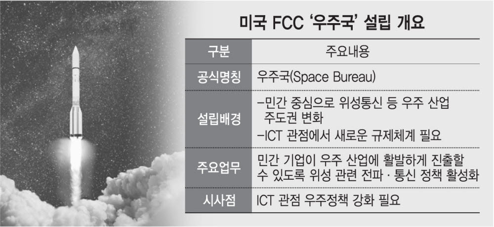 美FCC, 우주국 신설···한국도 ICT 관점 우주 접근 필요