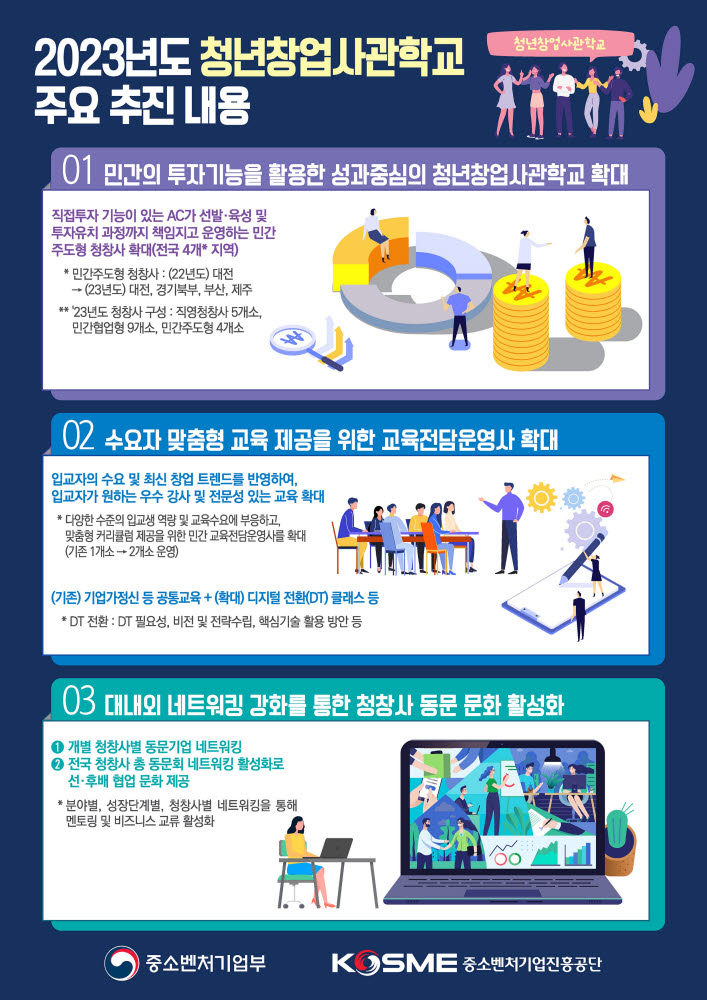 청년창업사관학교 입교생 모집...민간주도 청창사 대폭 확대