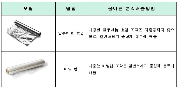 설 연휴, 생활폐기물 관리 강화한다