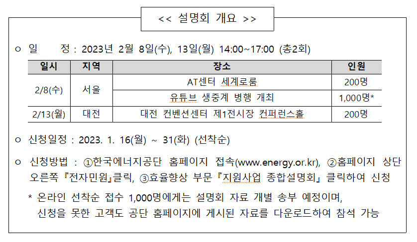 한국에너지공단 2023년도 사업설명회 개요 <자료 에너지공단>